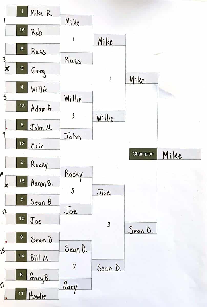 2023 Golf Championship Bracket