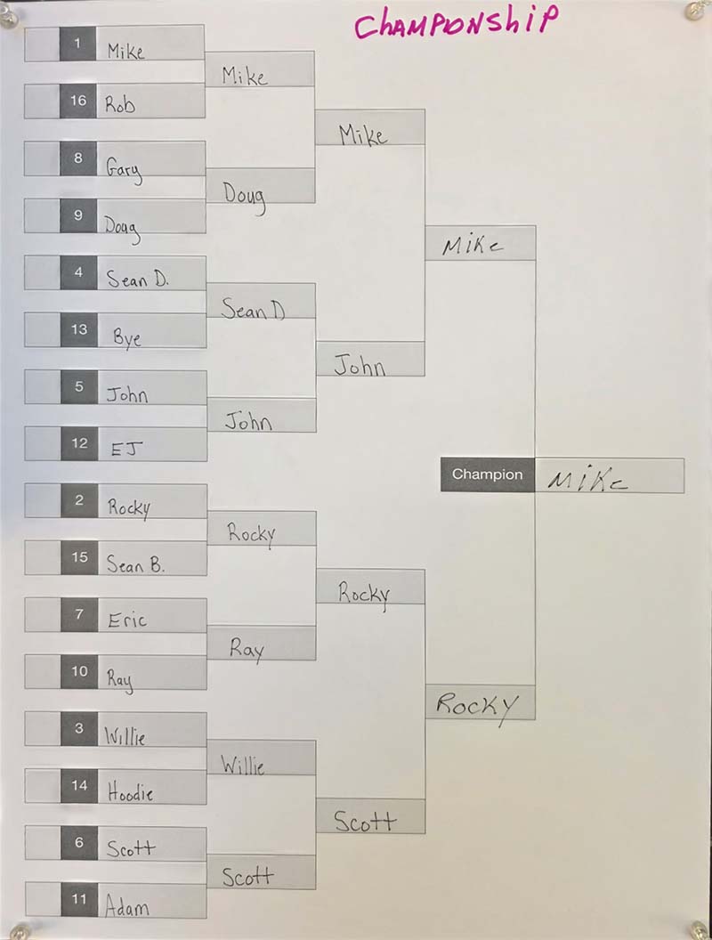 championship bracket