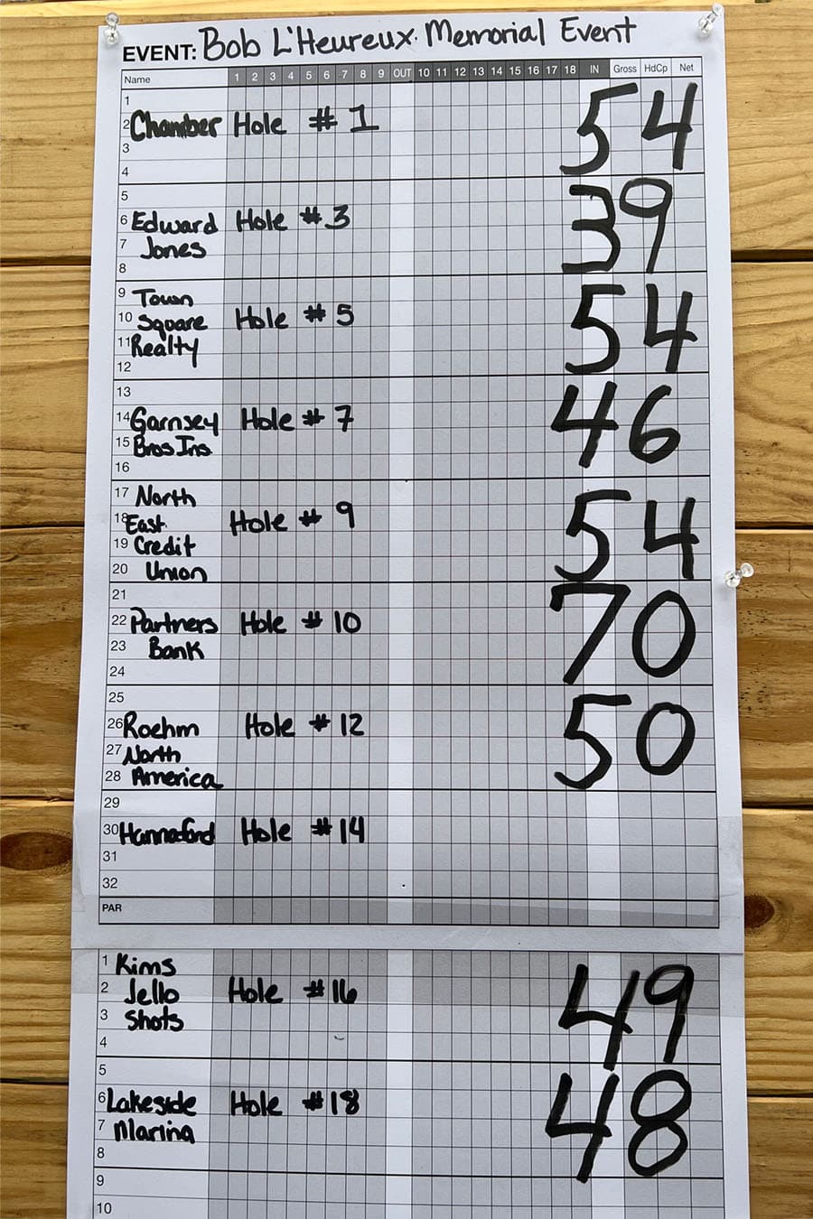 Final scores for all teams